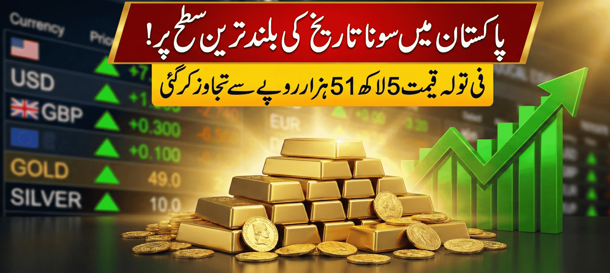 Big increase in the price of gold